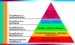 Пирамида Маслоу — 7 уровней с примерами